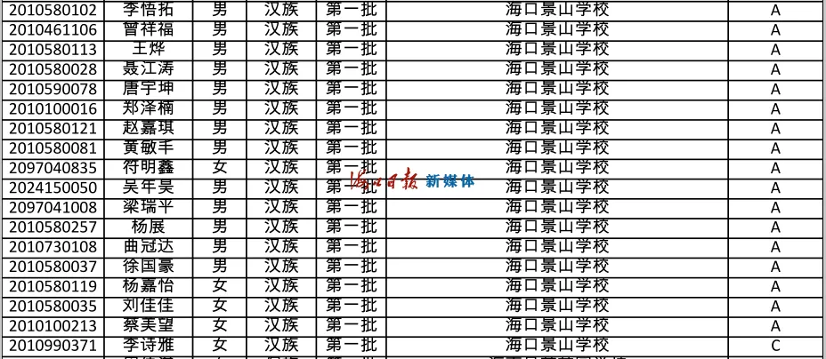 速看!海南公布中招提前批、第一批第一段录取名单