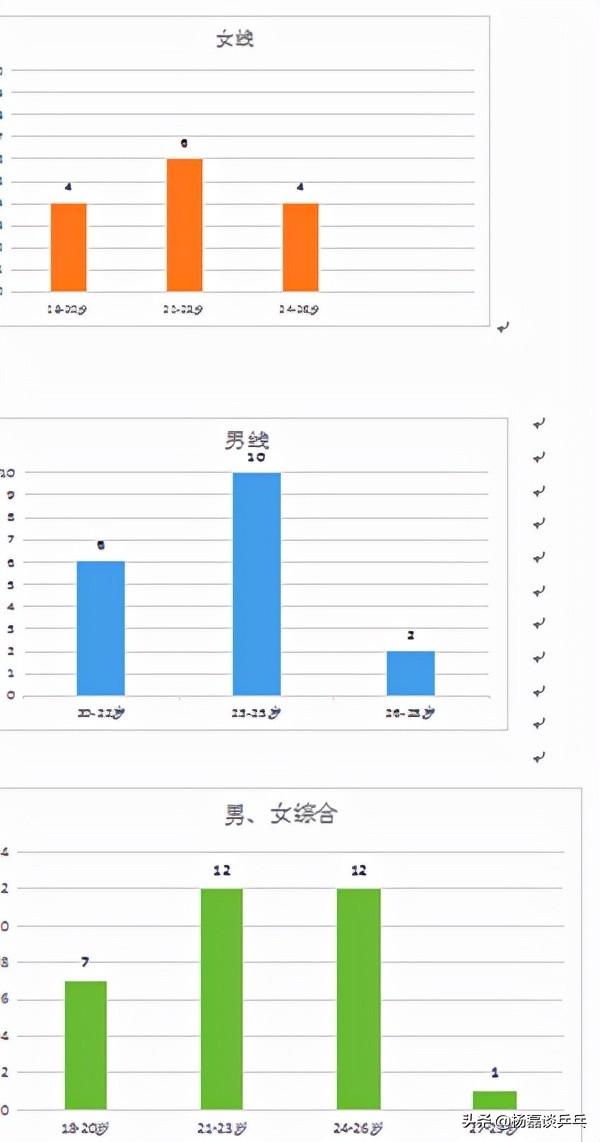 奥运会乒乓球比赛设有哪些项目(数字化历届奥运冠军，看数字告诉我们“那些不为人知”的真相)