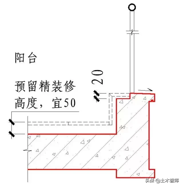 强烈建议收藏！史上最全“节点做法”