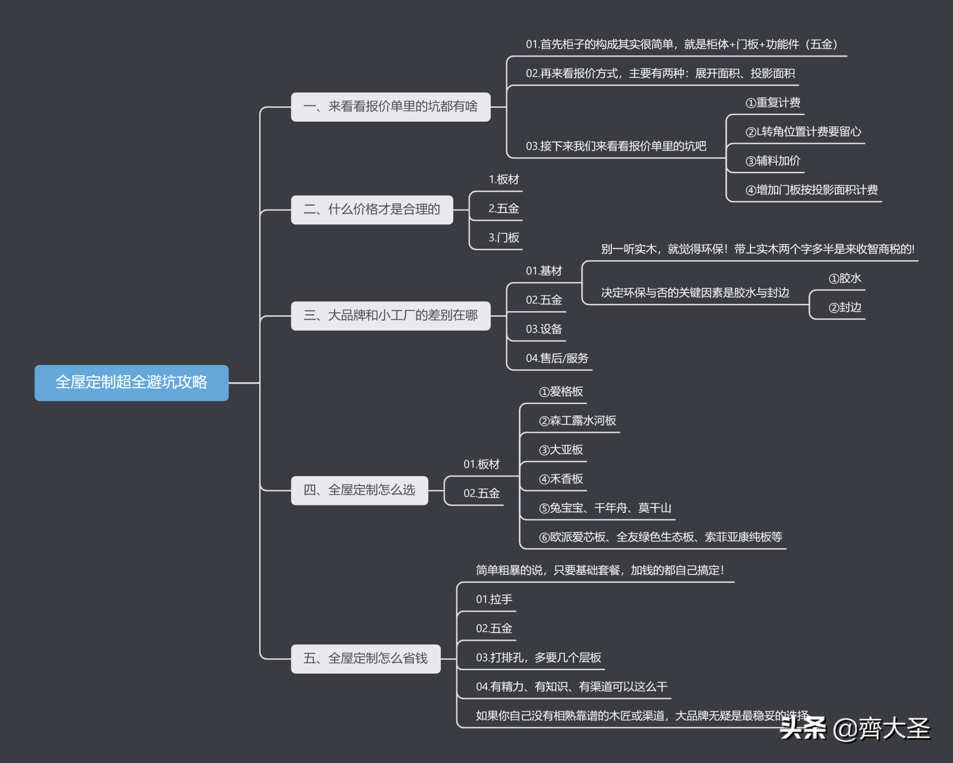 全屋定制报价中的投影面积如何计算？