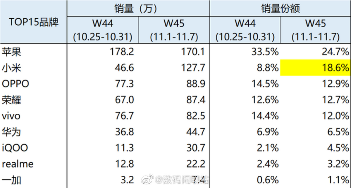 天玑骁龙旗舰未出 首发已抢成一片