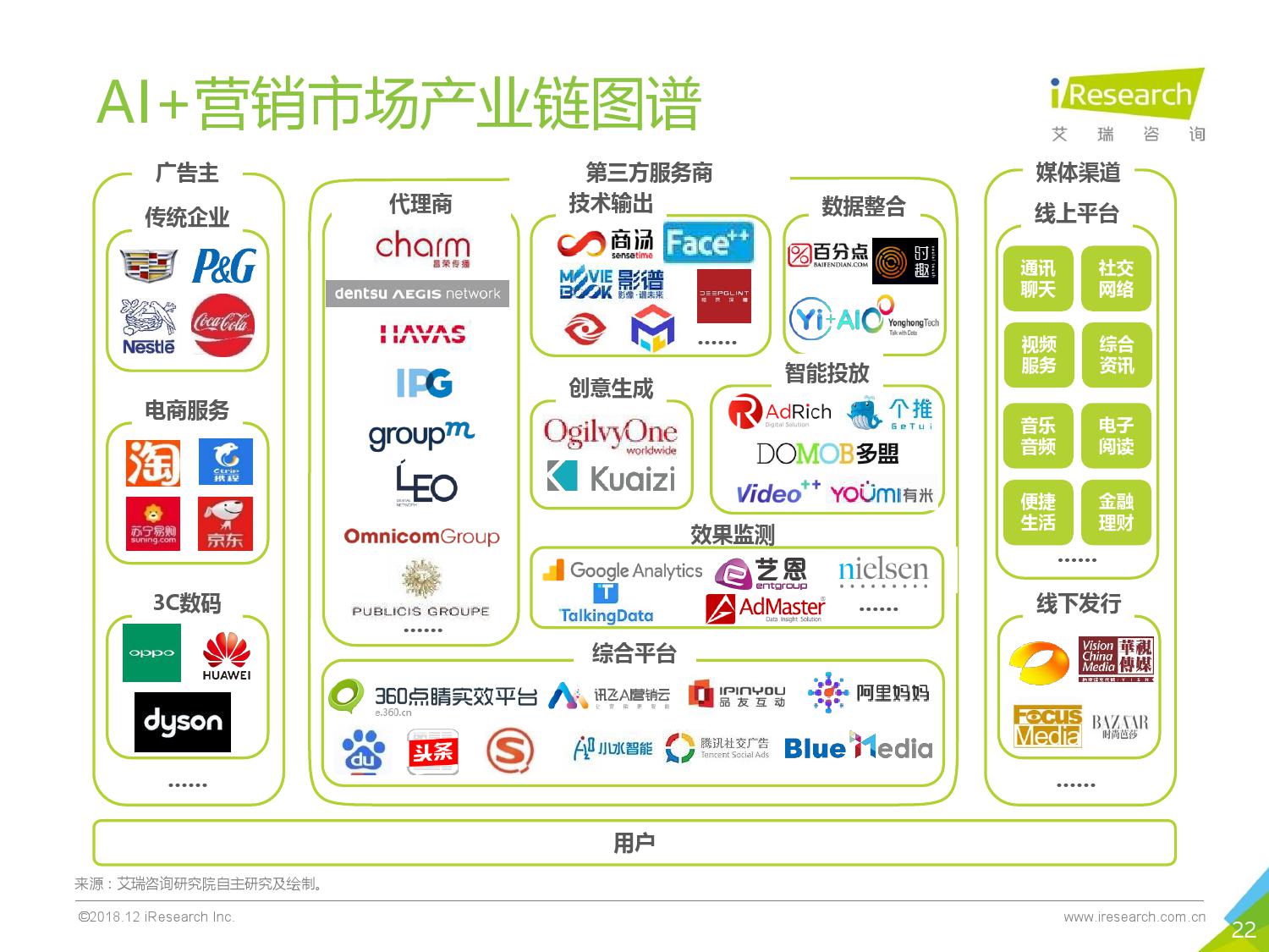 企业世界杯营销文稿(AI赋能营销行业，更懂你的营销)