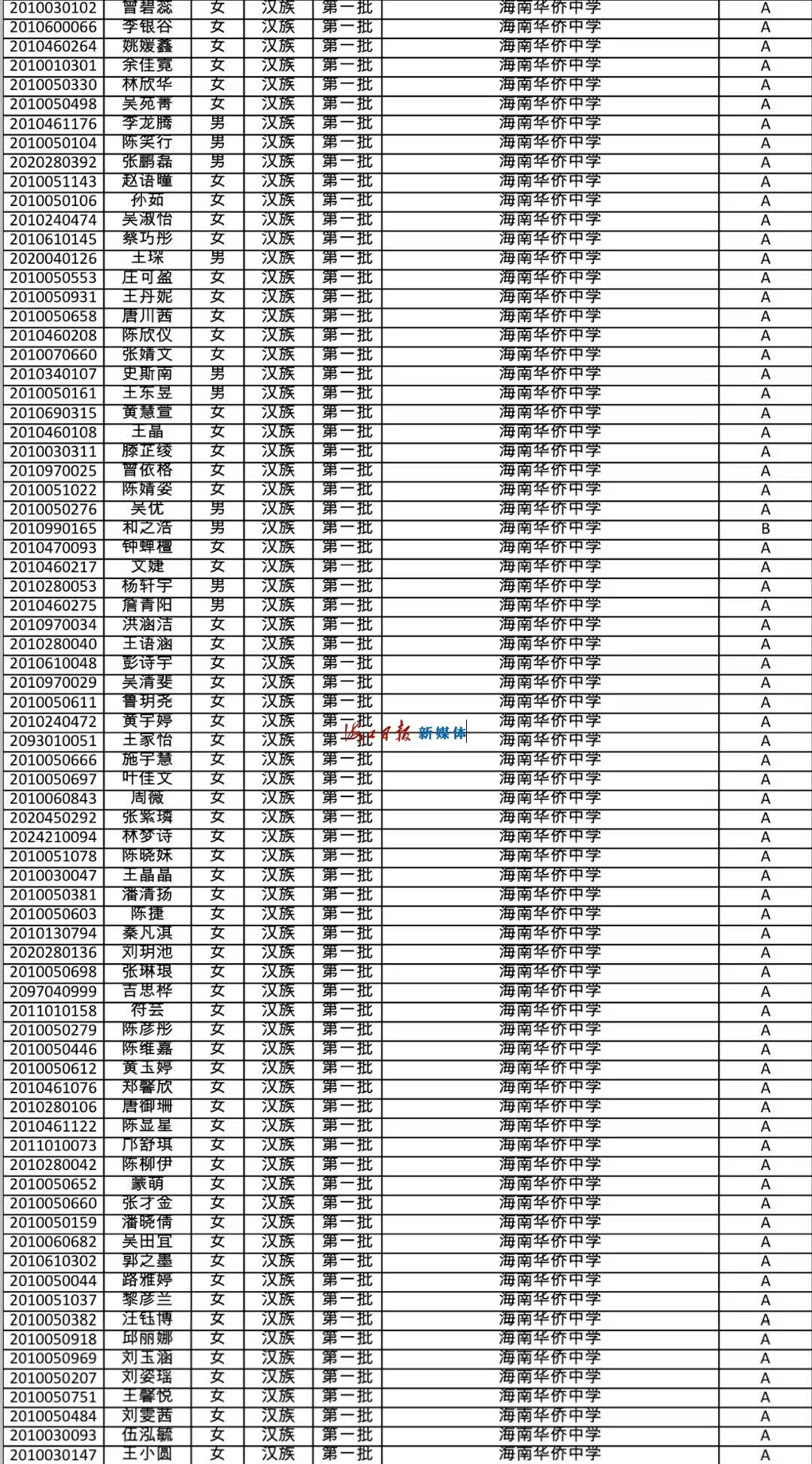 速看!海南公布中招提前批、第一批第一段录取名单