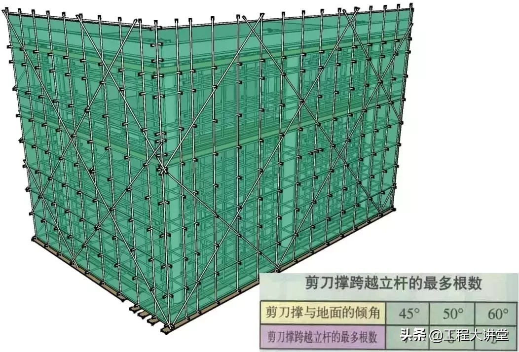 看三维立体图学脚手架知识，通俗易懂