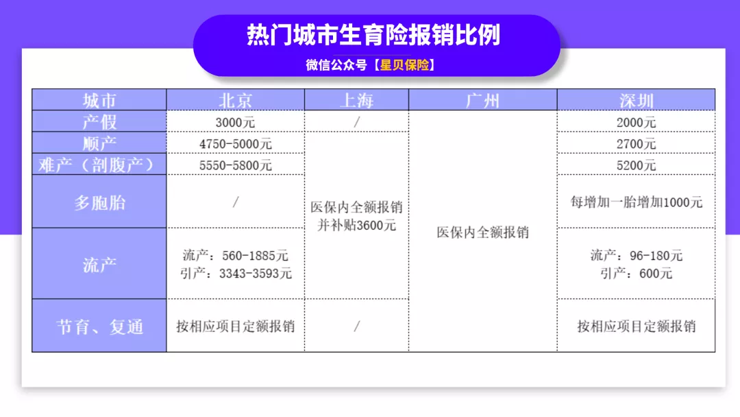 从怀孕到生娃,用对了生育险能多拿3万多!彻底搞懂它,你也可以