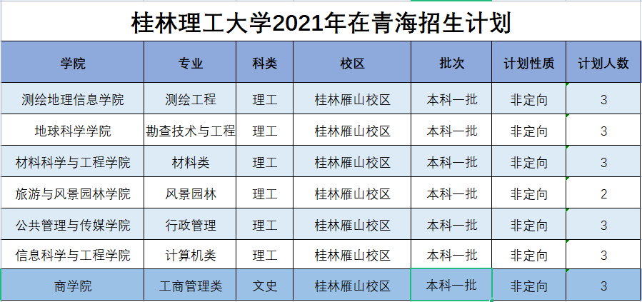 桂林理工大学2021年分省分专业本科招生计划