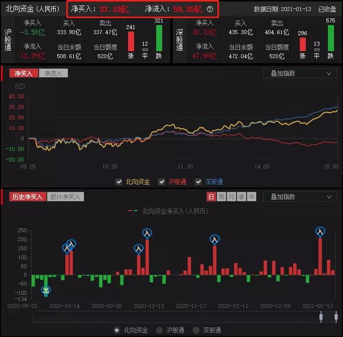 涨停复盘：宜宾纸业6连板，巨力索具2连板，中国中车开始发车