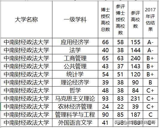 中国迁址”最成功“大学！从河南迁到武汉后，名气一路攀升