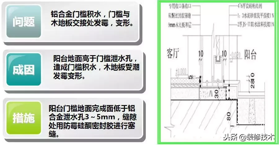 装修细部节点收口标准做法