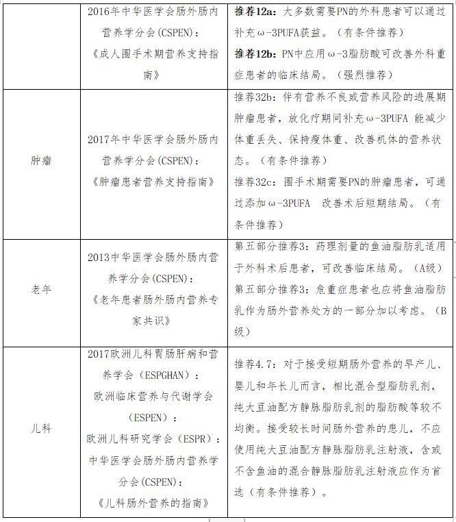 健康中国营养先行，多种油脂肪乳推动营养支持成为营养治疗