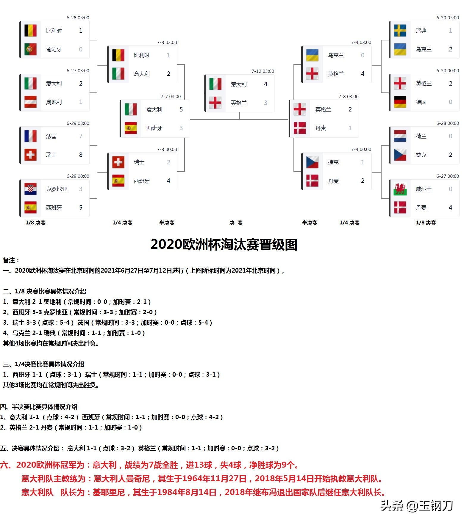 2020/2021欧洲杯积分榜(2020欧洲杯冠军和亚军最终排名)