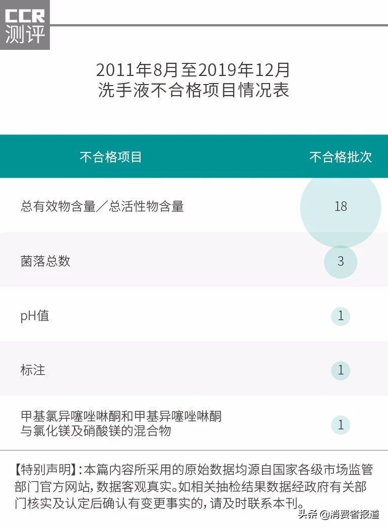 消之宝