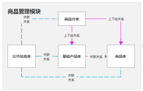 专业好文：医药电商平台的商品设计