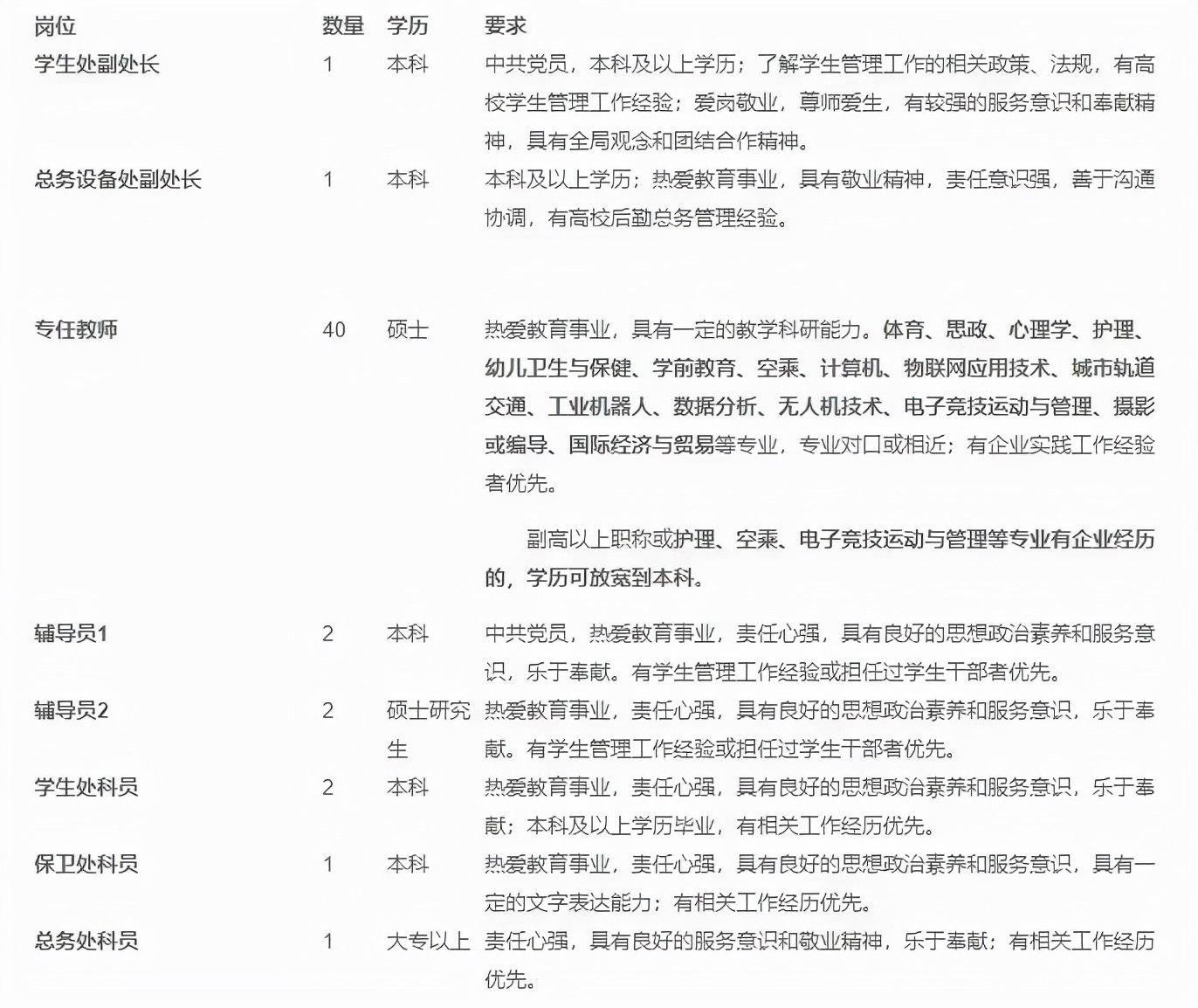 浙江长征职业技术学院招聘50名民办教师