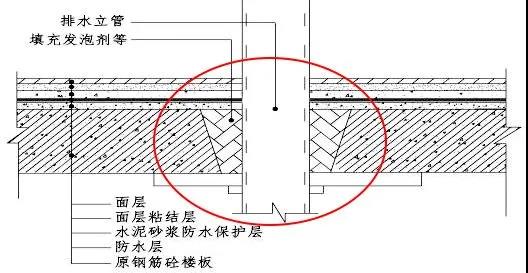 装饰质量管控红线50例，从源头分析问题