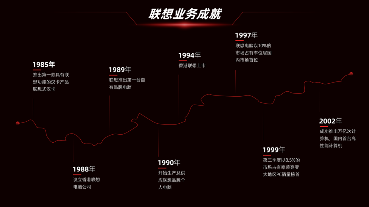 PPT页面设计总是太单调？优化一份PPT，分享一下设计的思路！