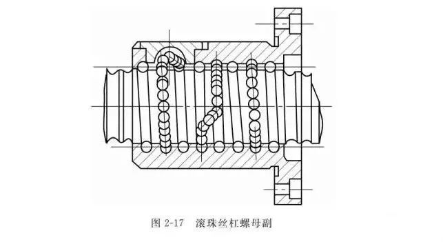 工业机器人的核心：两分钟搞懂传动机构