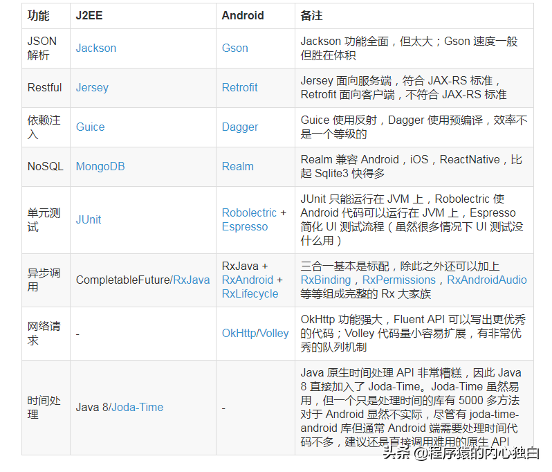如何写出低碳环保的 Android 代码