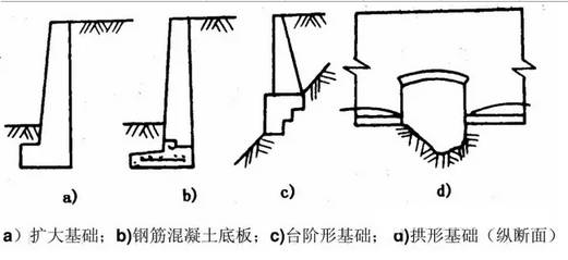 最全挡土墙设计解读