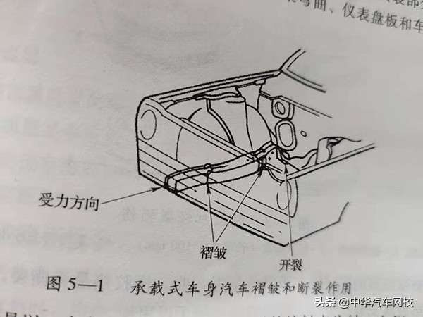 车辆碰撞损伤鉴定方法大全