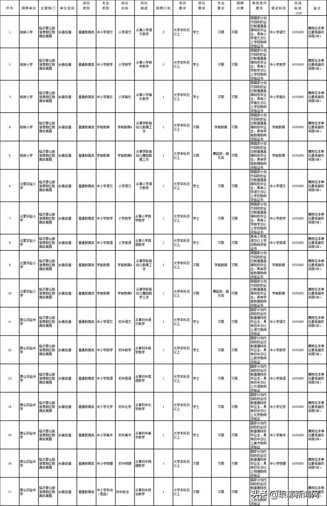 山东莒南最新招聘信息（招573人）