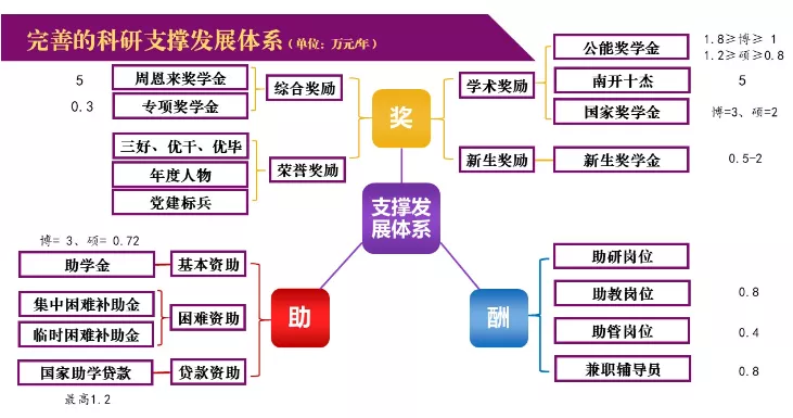 MPAcc专栏（012）之南开大学