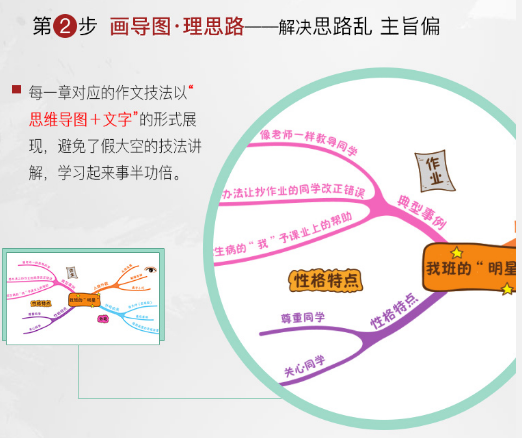 一写作文，孩子绞尽脑汁也憋不出几个字？老师：写作缺乏思维导向