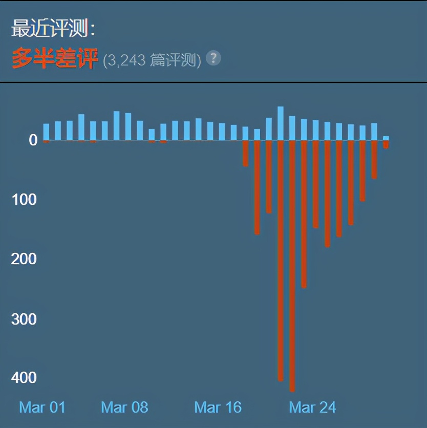 为什么nba2006闪退(歧视Steam玩家？4年不更新Bug巨多，一上架微软都好了？)