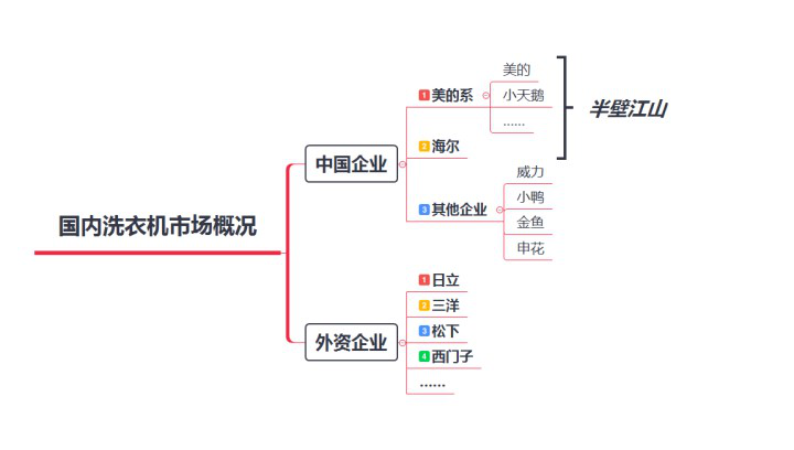 卖身美的：还记得当年的小天鹅洗衣机吗？