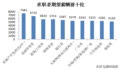 柳州招聘网（4540元）