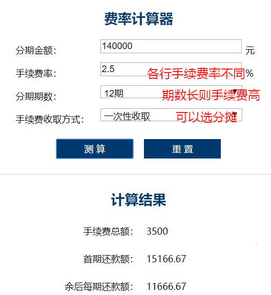 靠谱，买车账单应该这么算