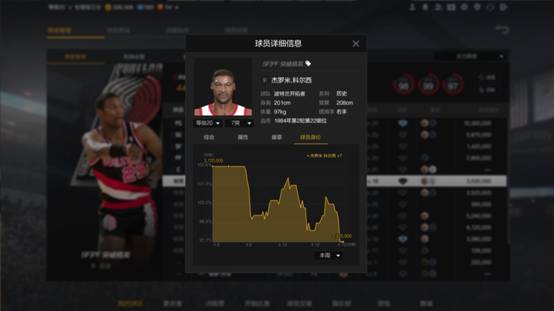 最强nba能暴扣的有哪些人(NBA2K：平民历史球员科尔西，极致的暴扣体验，娱乐效果满分)