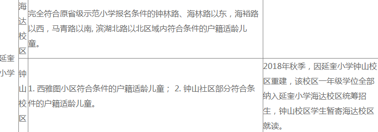 老破小一平10万+！我们走遍厦门18所名校，为你曝光最贵学区房！
