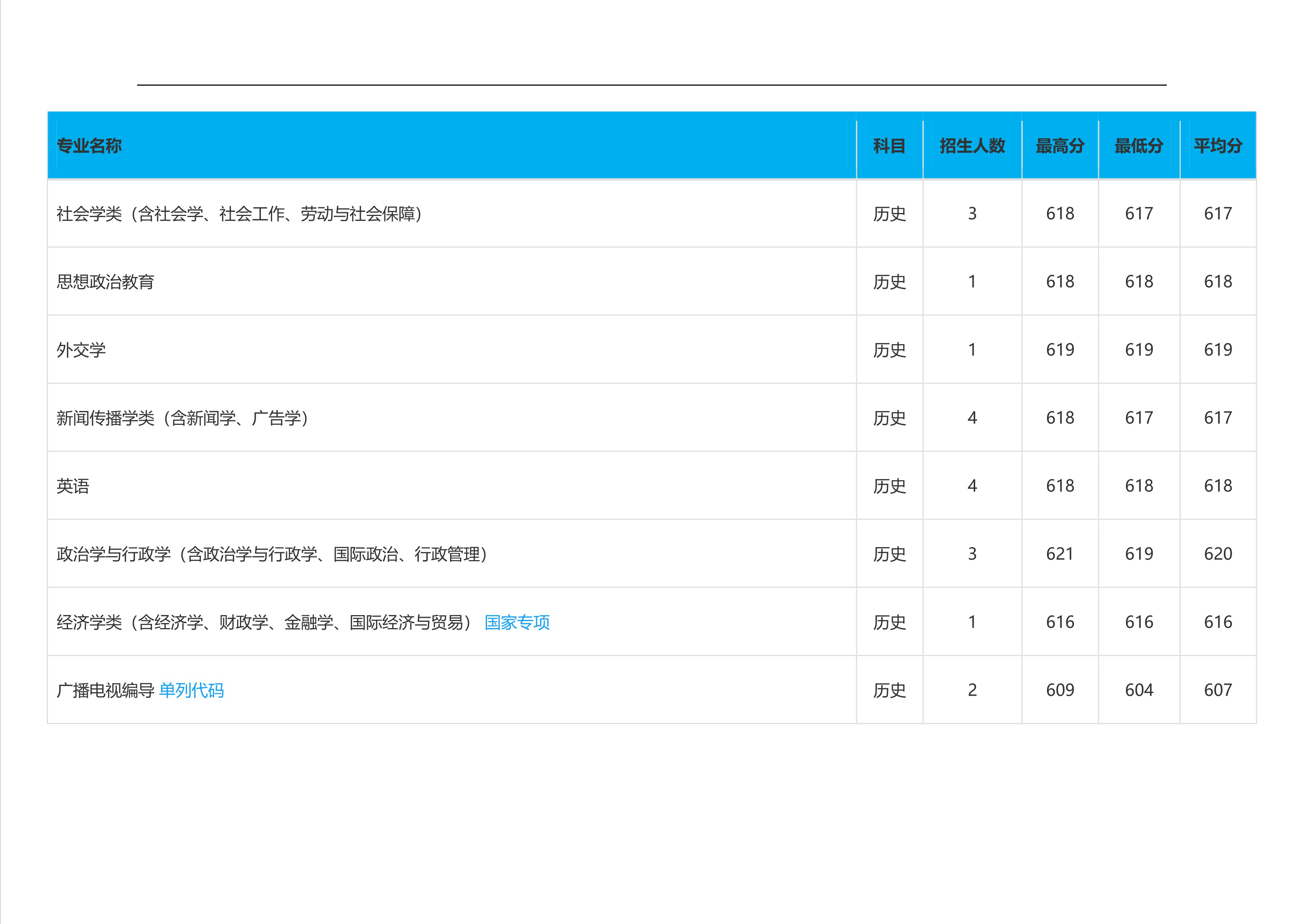 2022高考：吉林大学2021年在各省市本科招生的专业录取分数线