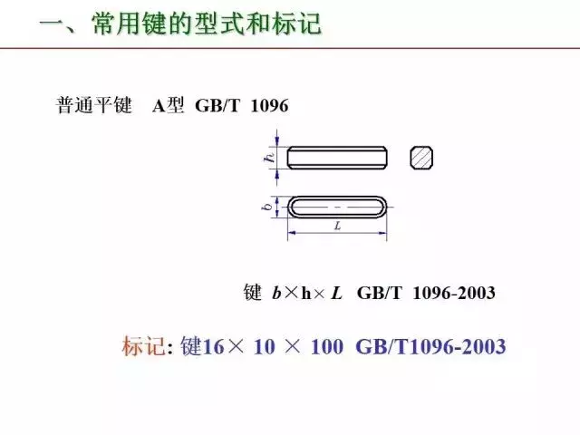 标准件和常用件知识点总结！