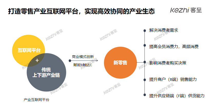 客至软件：2020会员高阶运营+直播实操特训营圆满举行