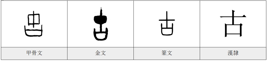 古——《每日一字·口部》