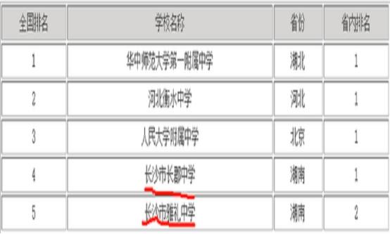 长沙“四大名高”或将易主？严禁跨区域招生后，掐尖招生不灵了