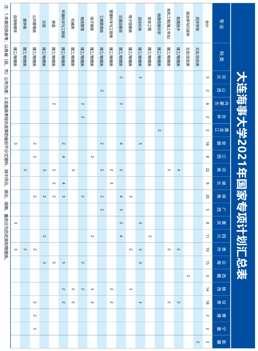 高考各分数段可报大学一览表！一本线上考生必看