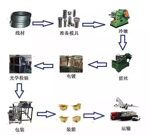 生活中不起眼还便宜的螺丝，加工起来却如此麻烦