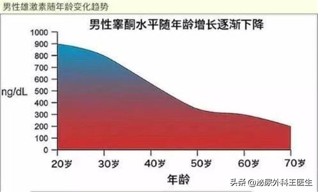 三,阴茎大小会影响什么?