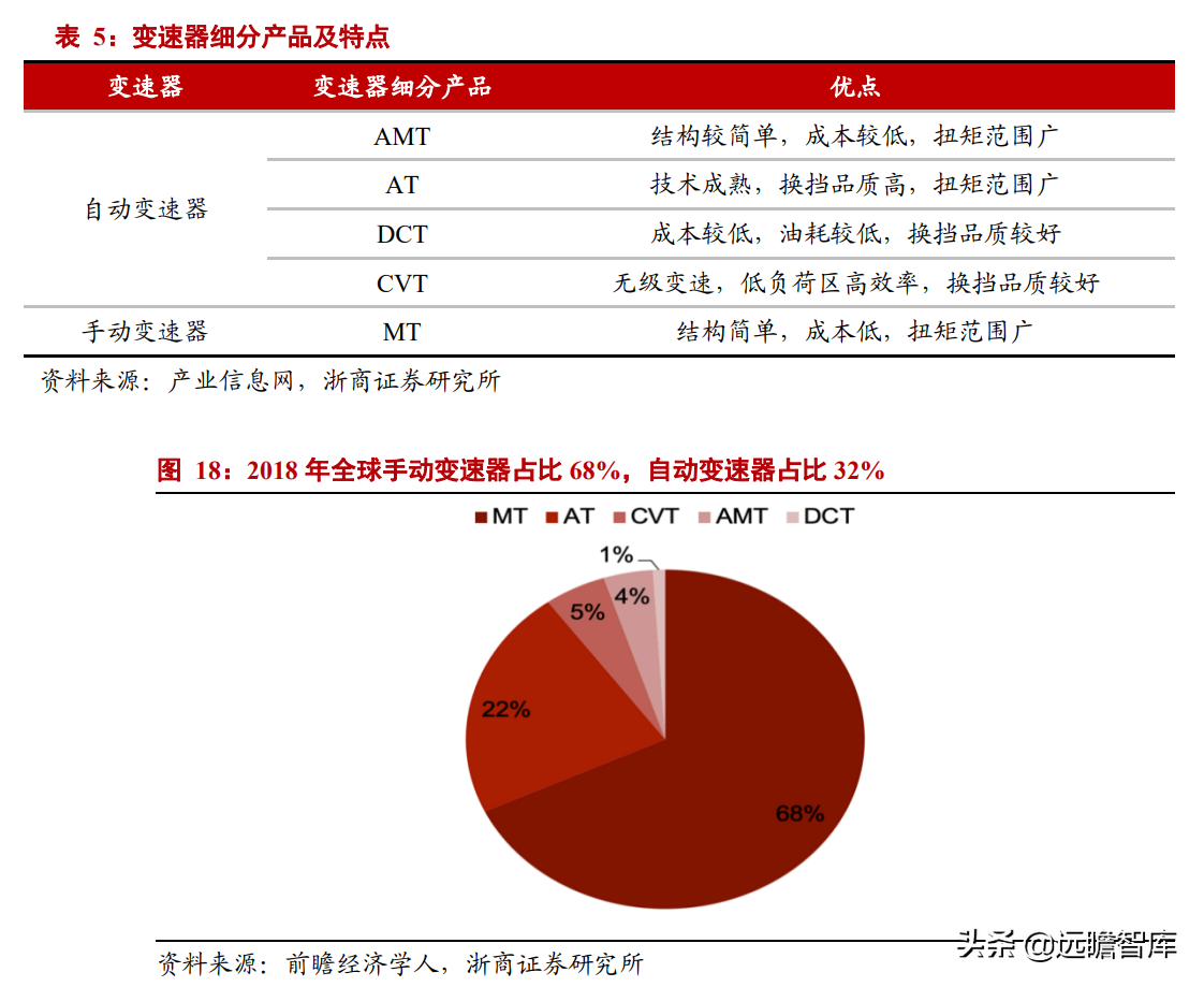 汽车齿轮龙头，双环传动：深耕行业40年，RV减速器国产替代加速