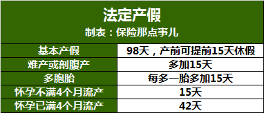 孕妇应该买什么保险？