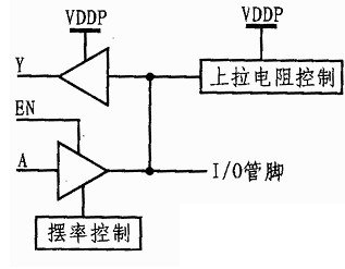 FPGA工作原理与基本知识介绍