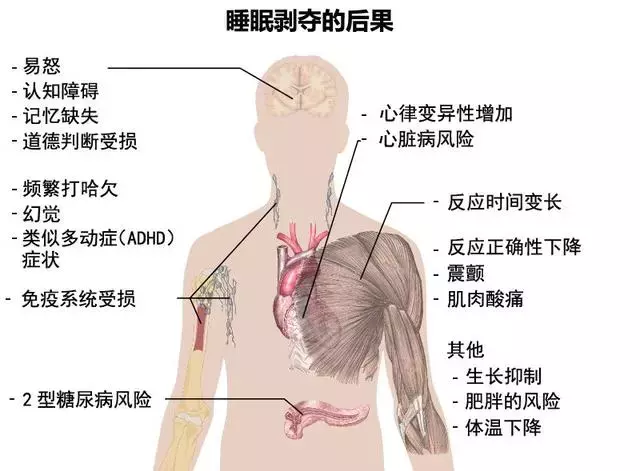 很重要!16个健康警戒线全划出来了,寿命长短都由它决定