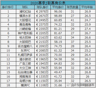 j联赛赛制(足球科普：J联赛)