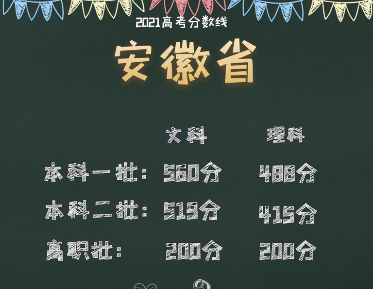 3+1+2高考“荒诞”一幕！北大文科专业被理科生占据，鸠占鹊巢？