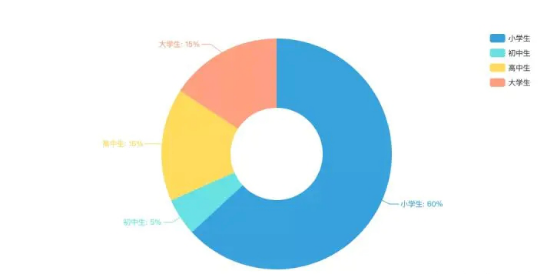 扒一扒“钉钉”为何成为在线教育软件被狙的最狠的一个