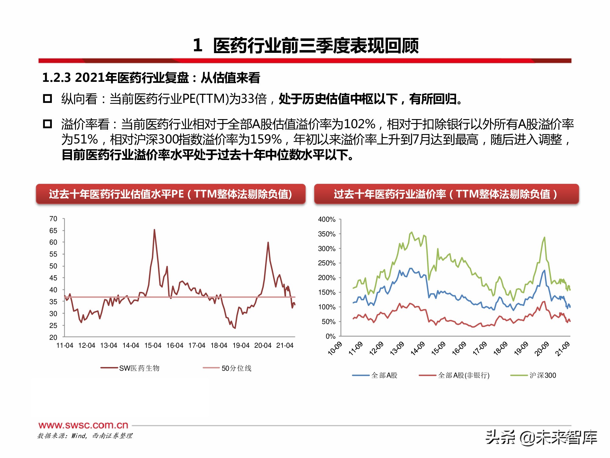 医药行业2022年投资策略：寻找“穿越医保”和“疫情脱敏”品种