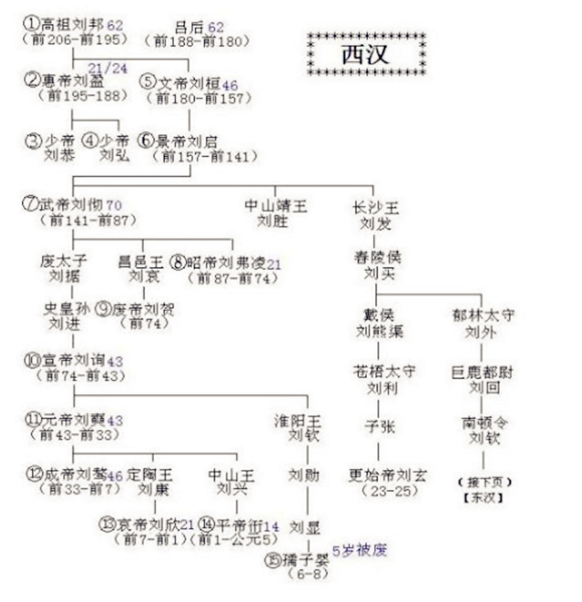 国祚尚为汉,天子尚姓刘什么意思(汉朝410年，刘氏皇族人口已突破十万，这简直太疯狂了)